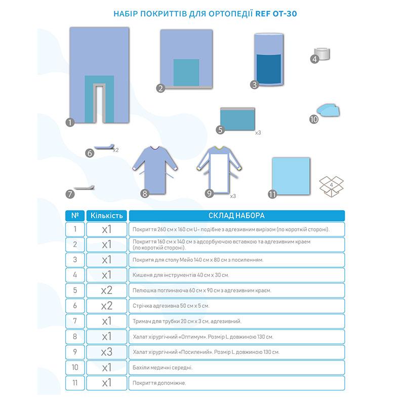 ОТ-30 Комплект покриттів для ортопедії. ОТ-30 «Meditec®» Стерильний.